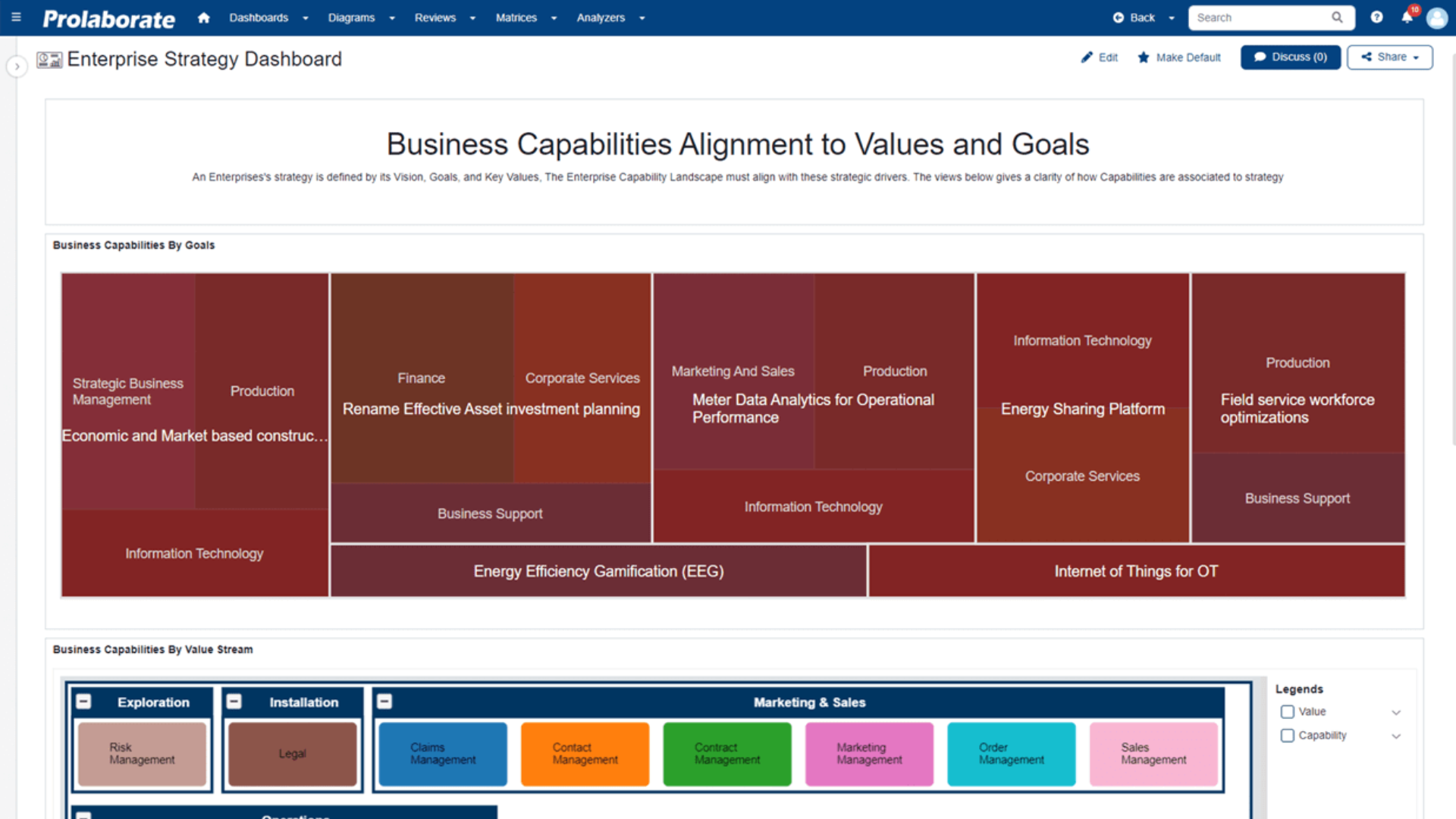 Make complex architecture data from Sparx EA easy to understand and digest with the help of Sparx Prolaborate